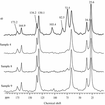 Fig. 3