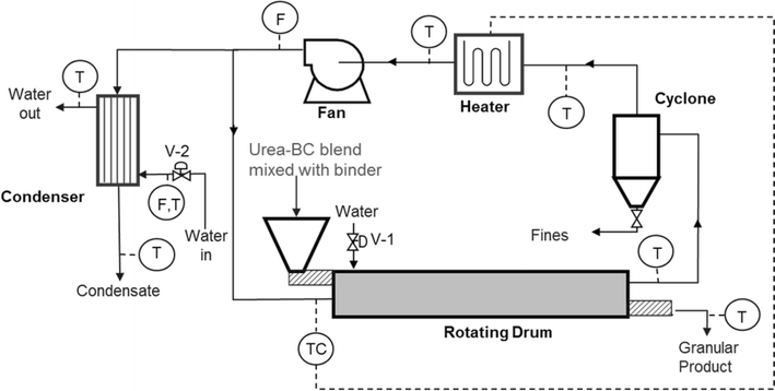 Fig. 1