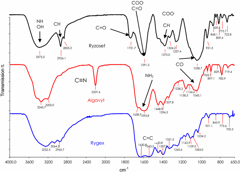 Fig. 4