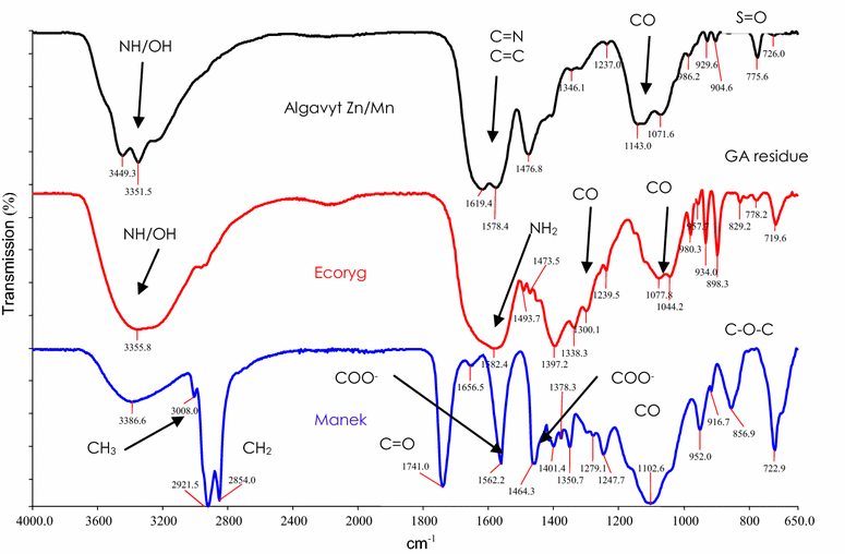 Fig. 5