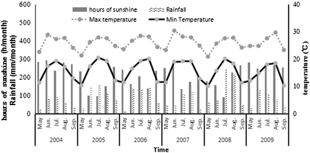 Fig. 2