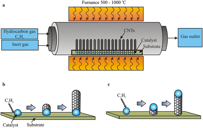 Fig. 2