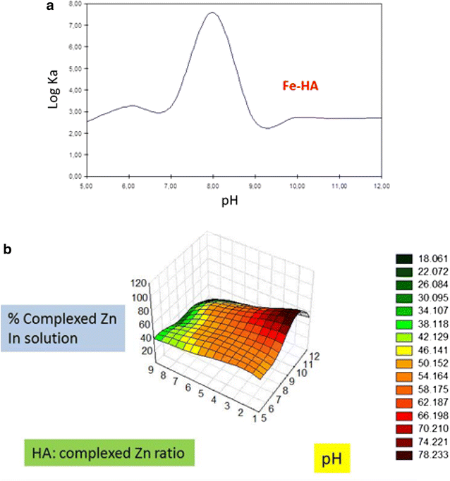 Fig. 4