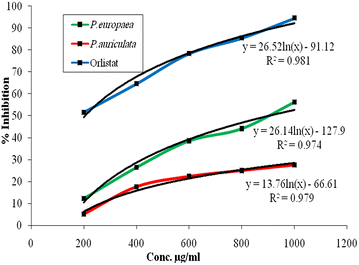 Fig. 8