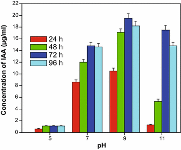 Fig. 3