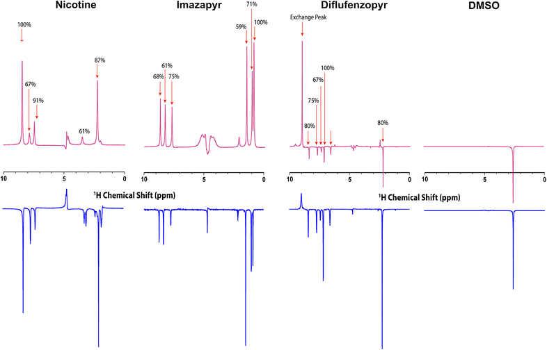 Fig. 6