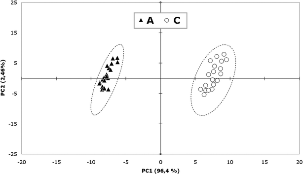 Fig. 6