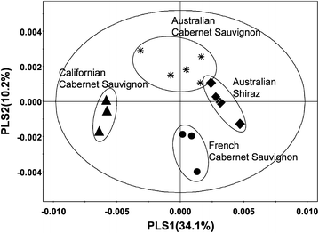 Fig. 9