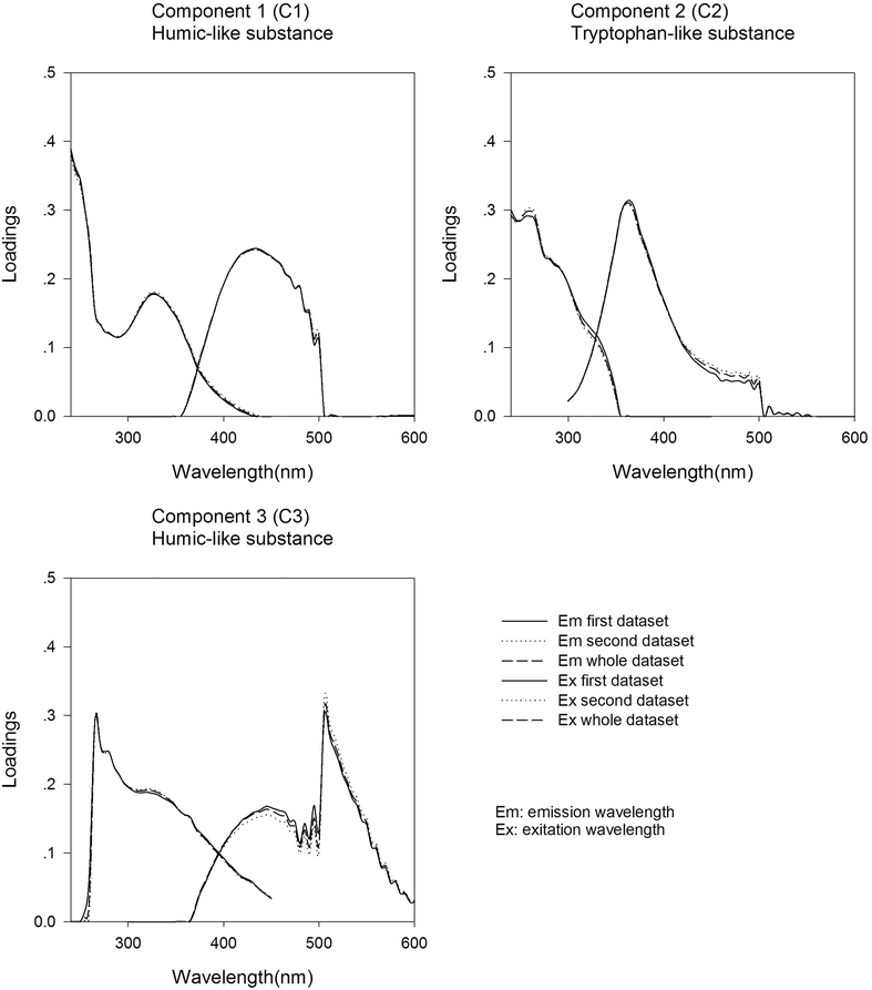 Fig. 4