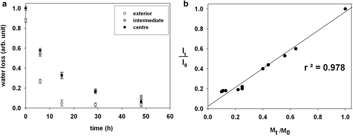 Fig. 13