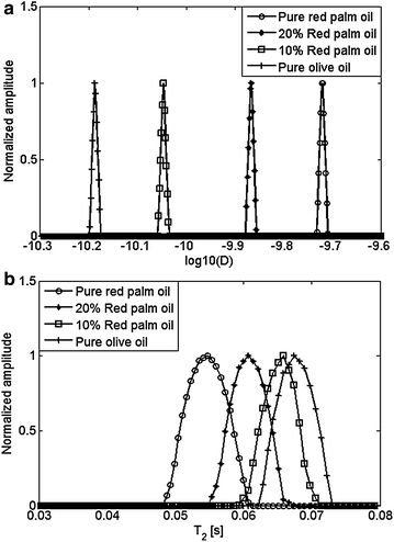 Fig. 6