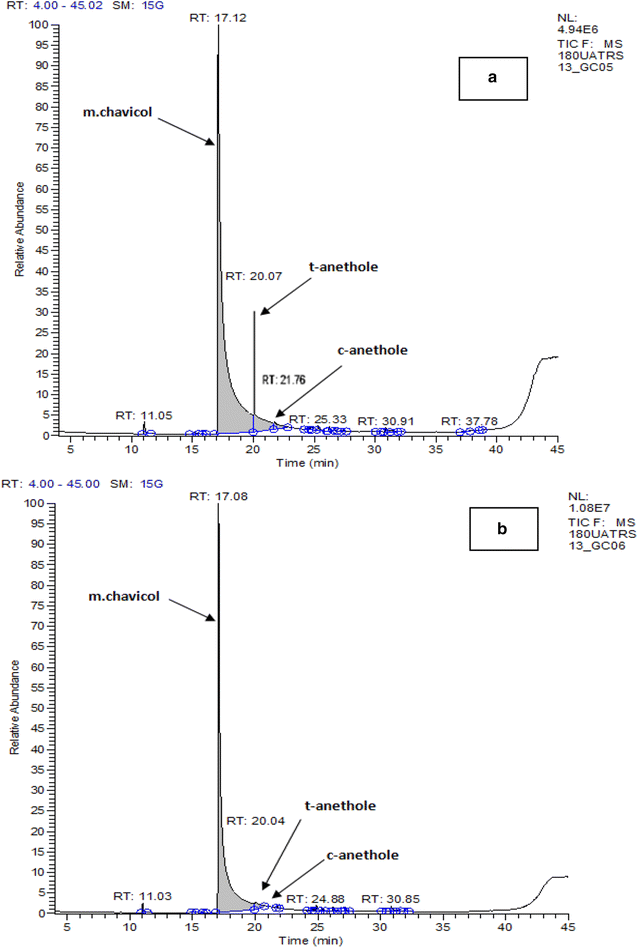 Fig. 9