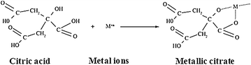 Scheme 1