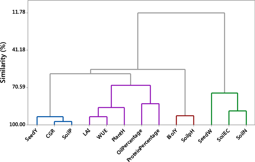 Fig. 3