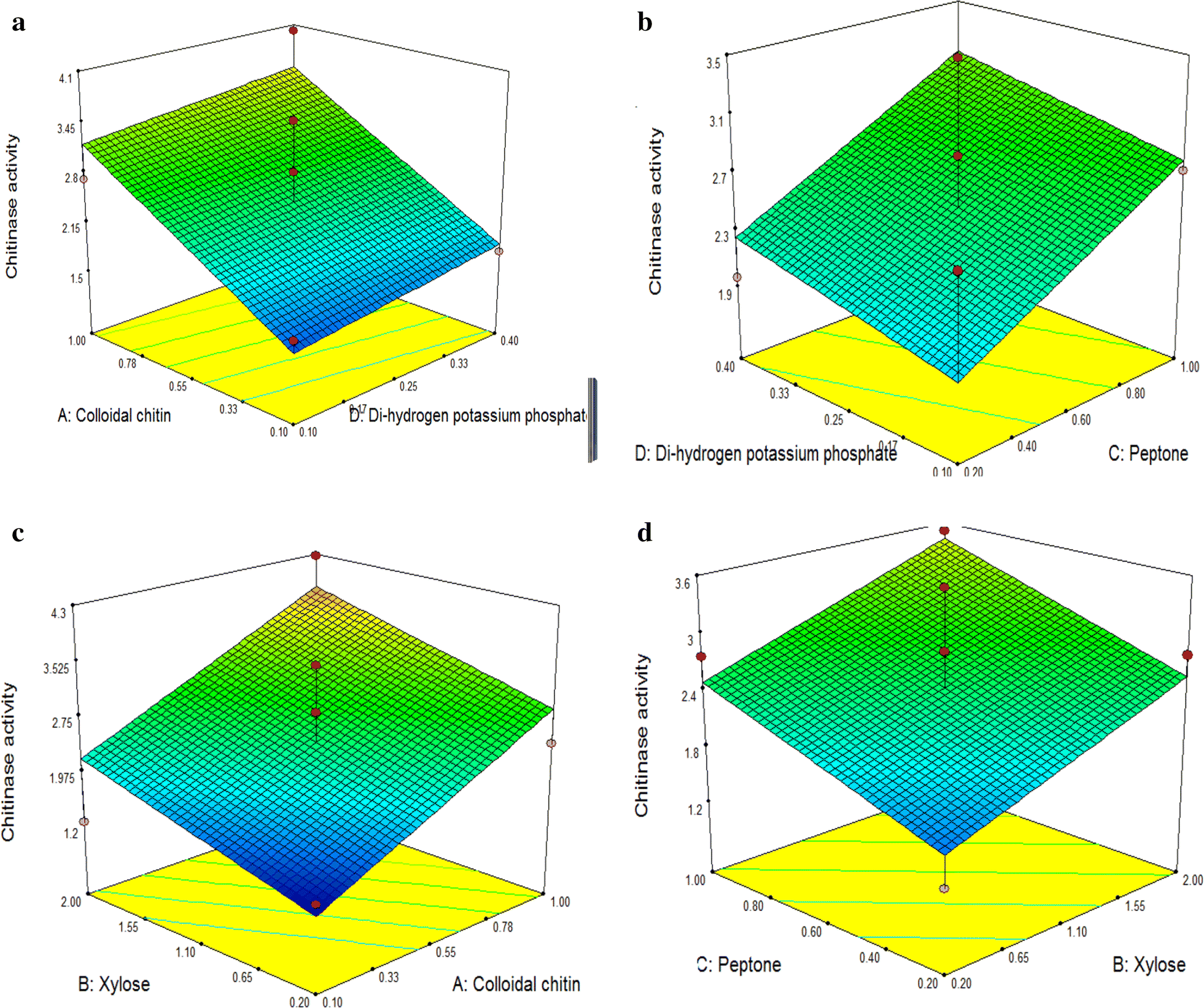 Fig. 2