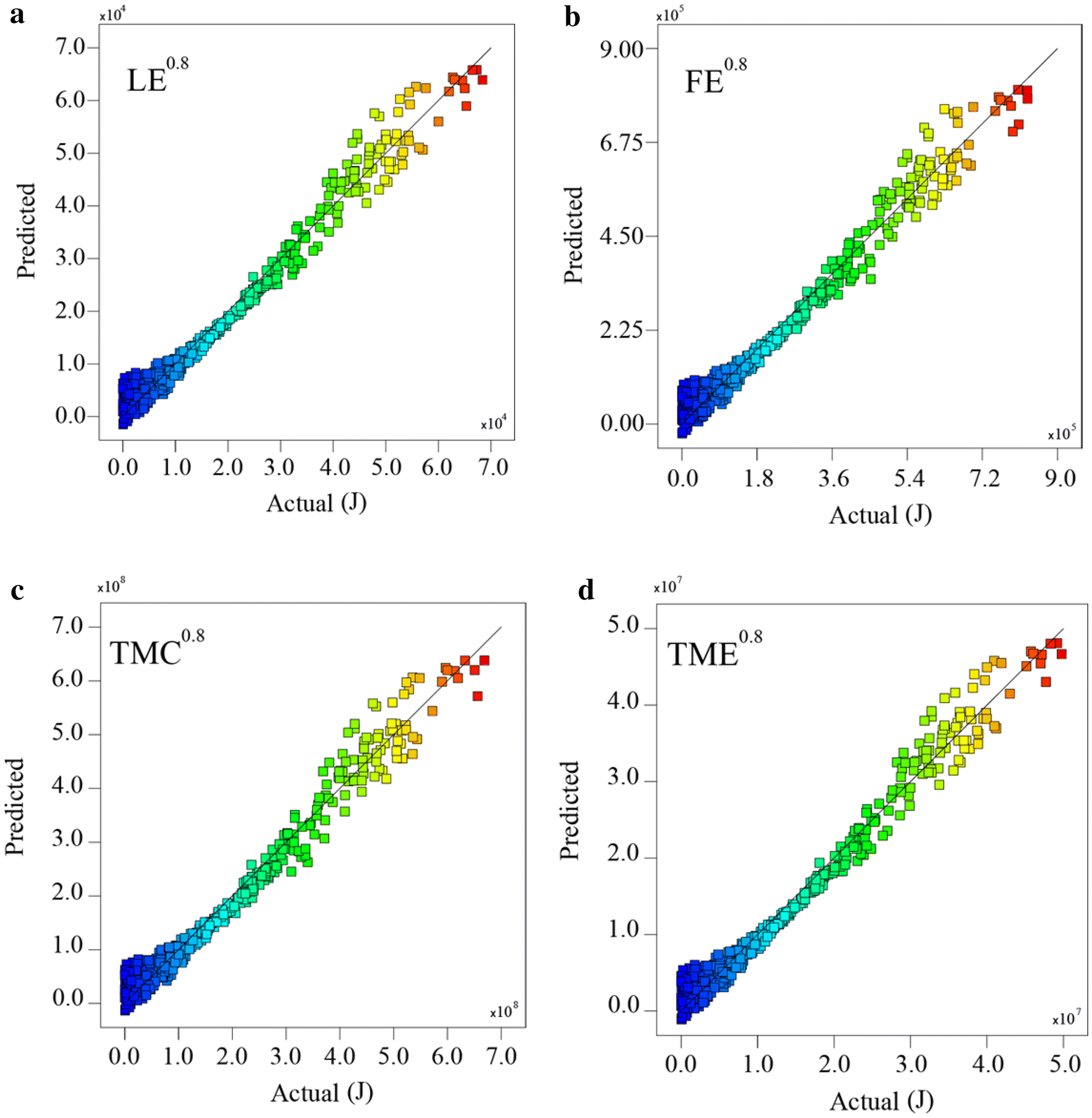 Fig. 4