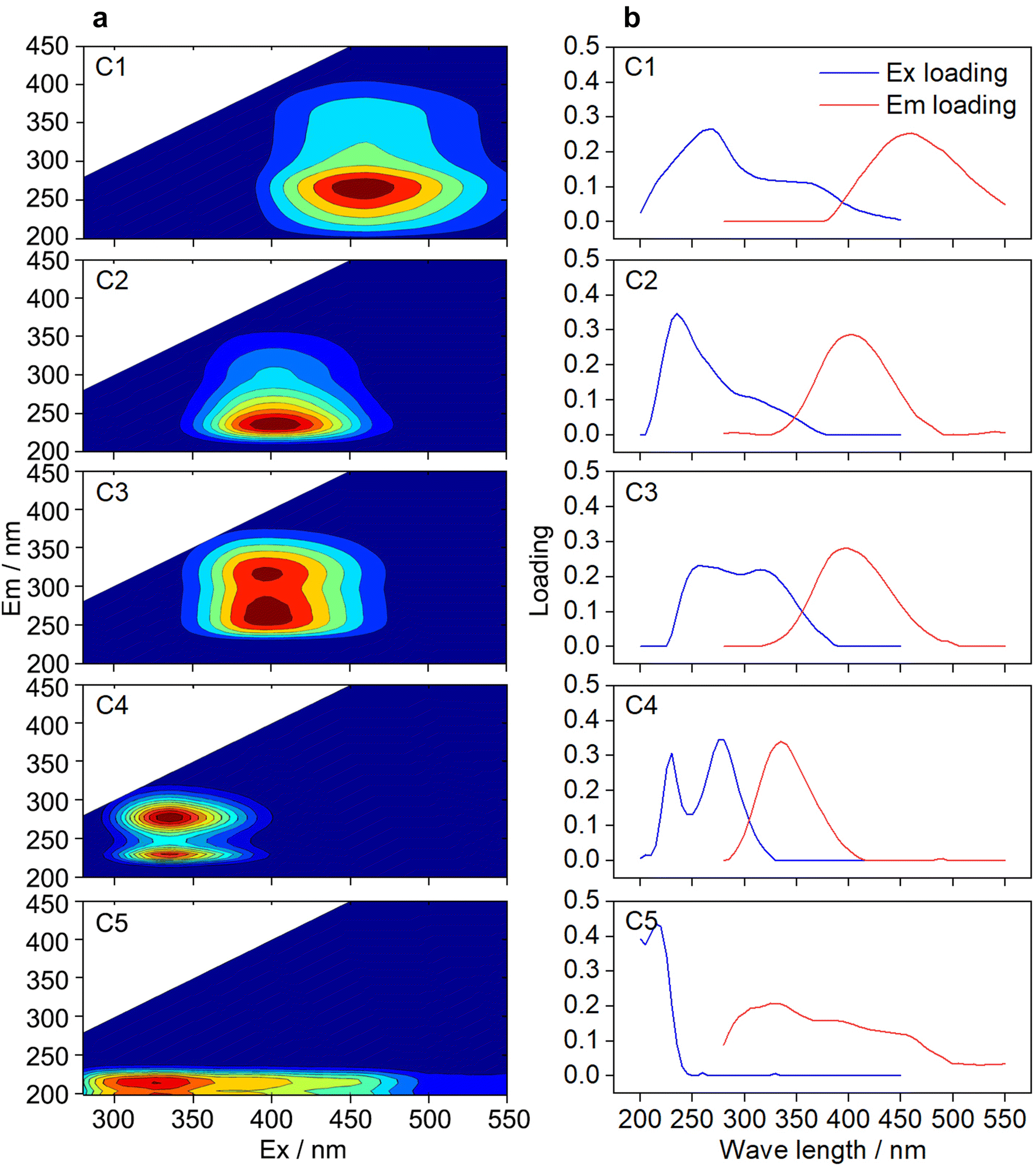 Fig. 1