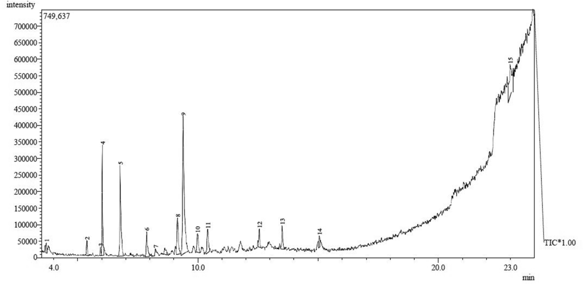 Fig. 3