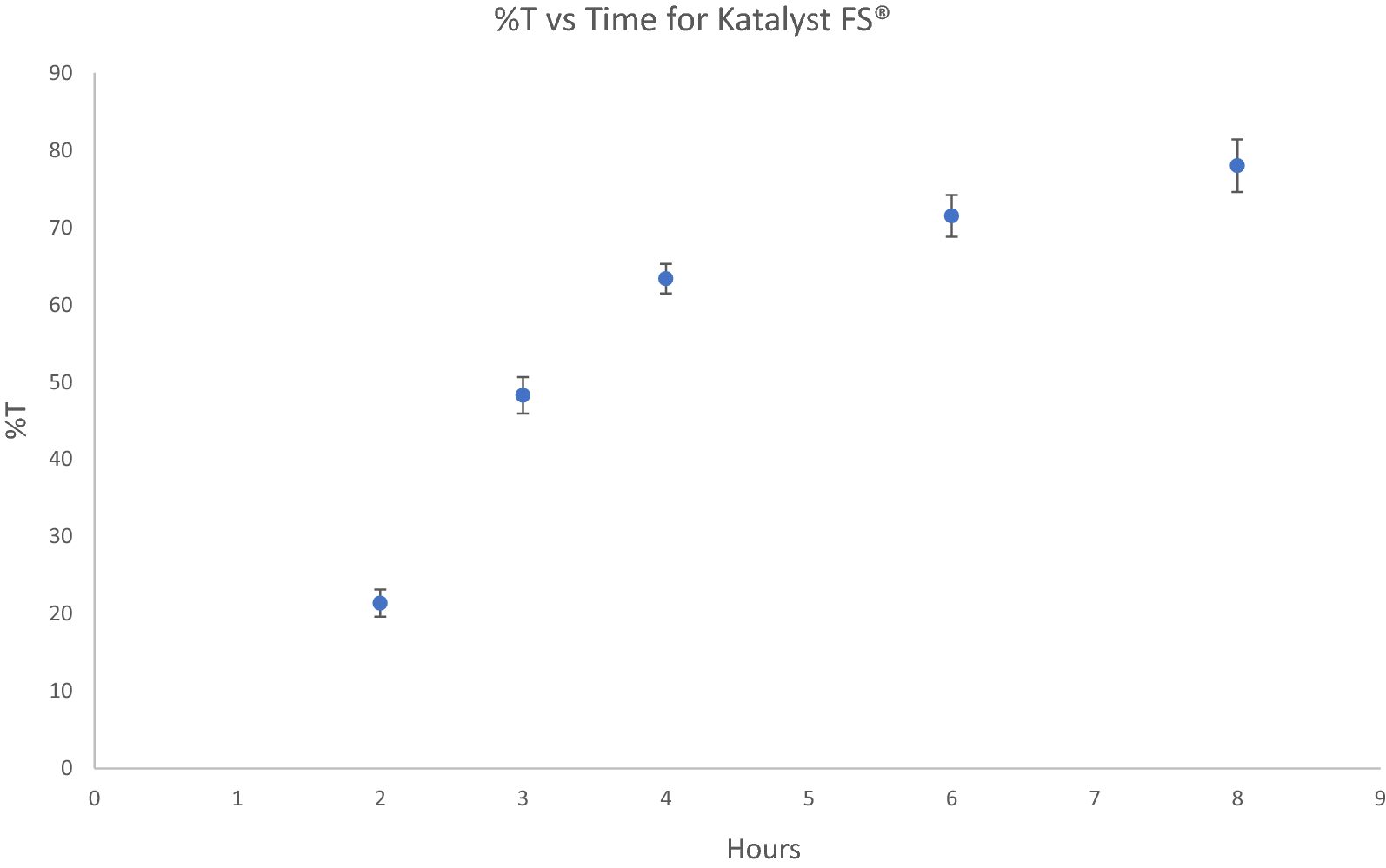 Fig. 2