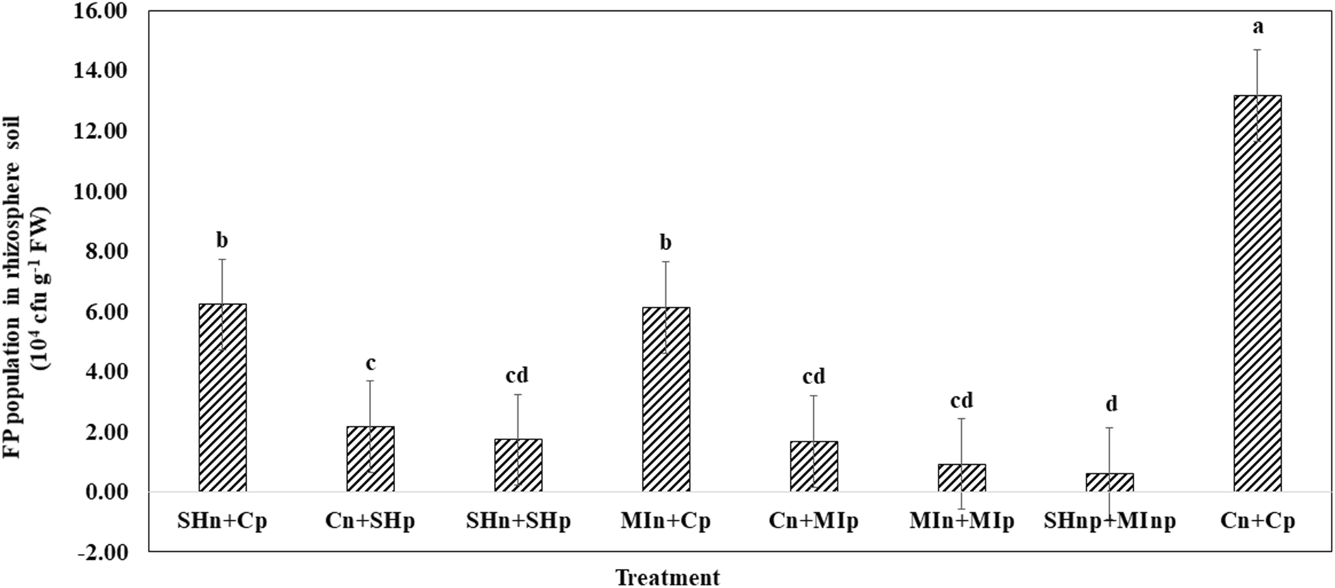 Fig. 6