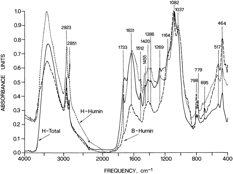 Fig. 1.