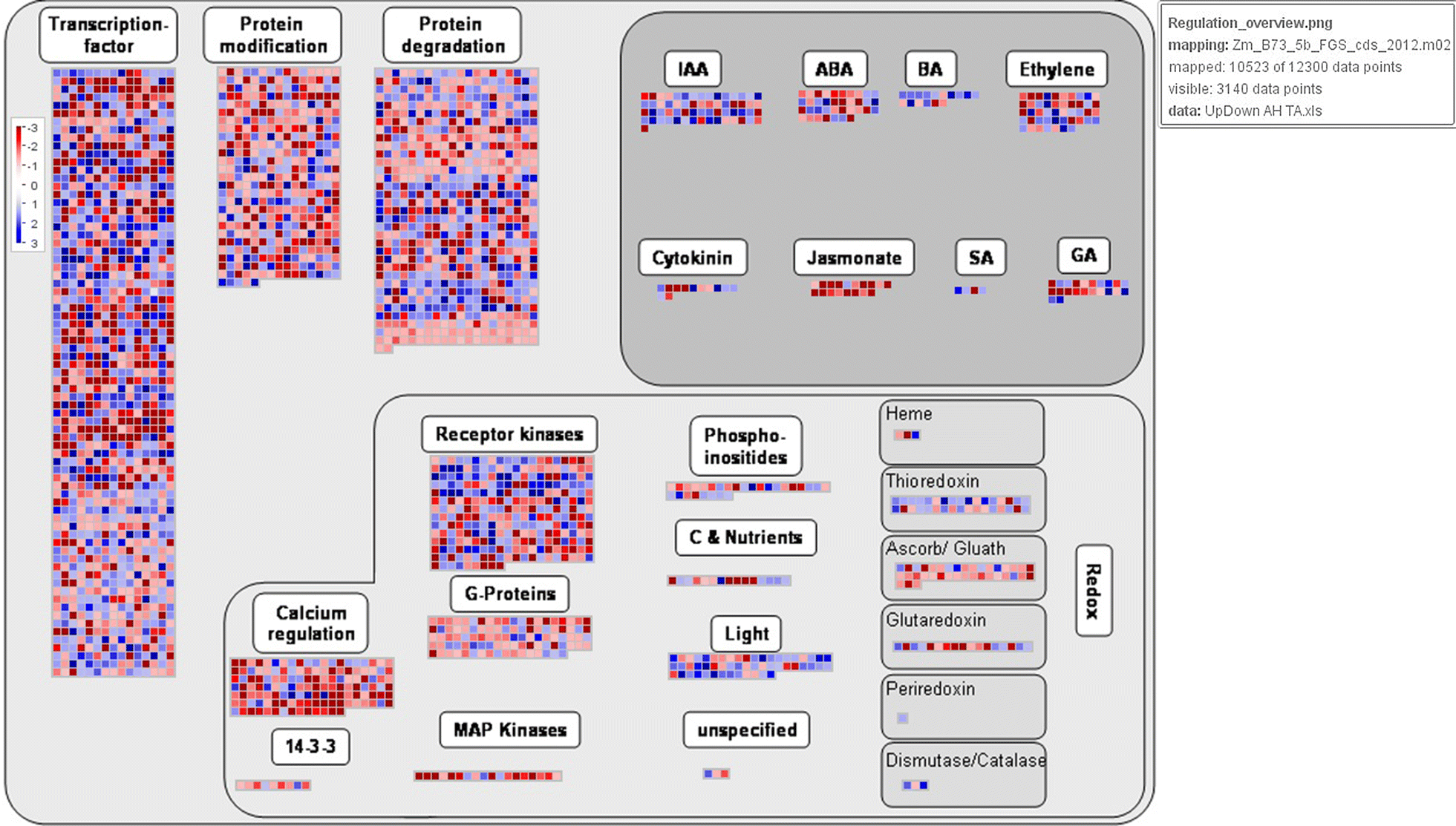 Fig. 3