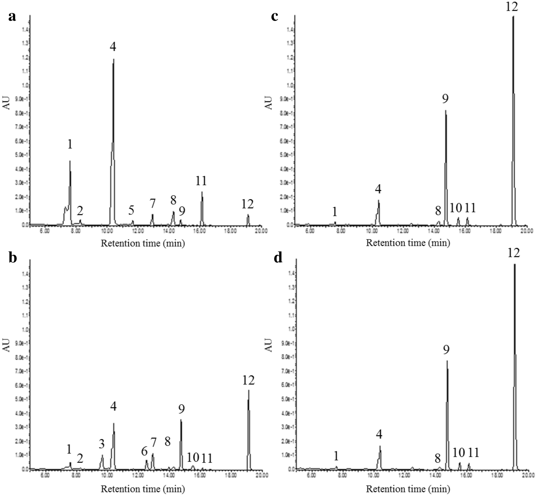 Fig. 3