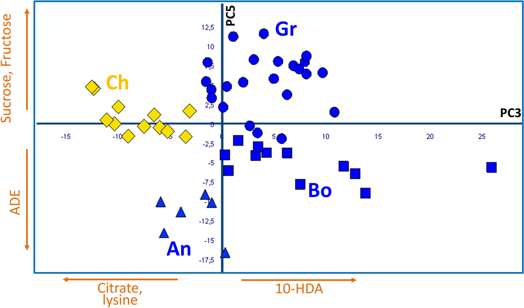 Fig. 4