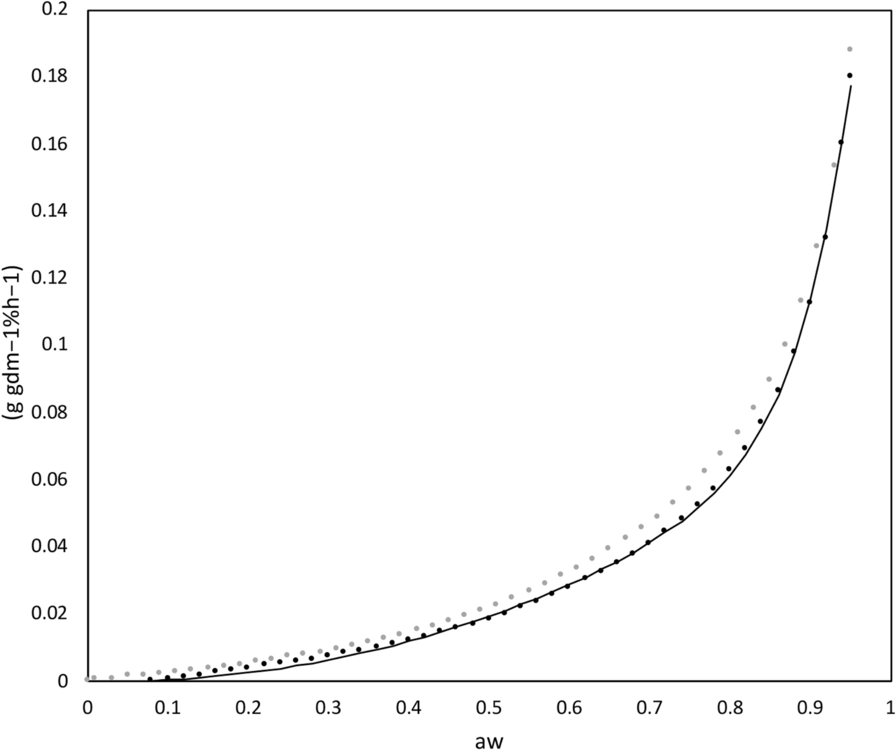 Fig. 8