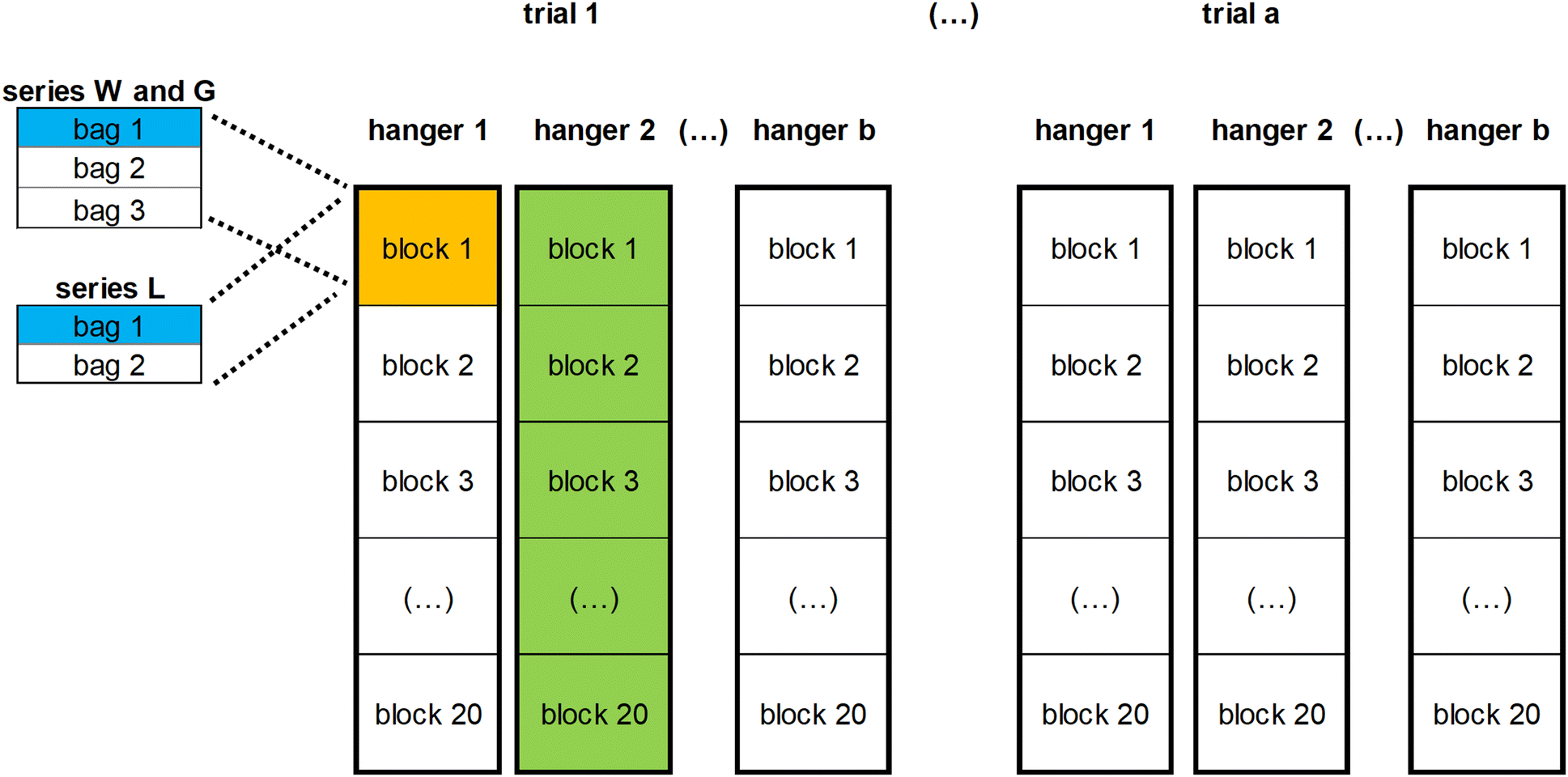 Fig. 2