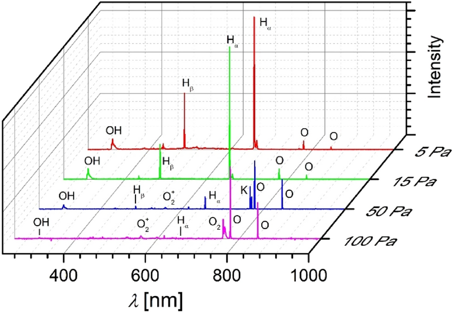 Fig. 2