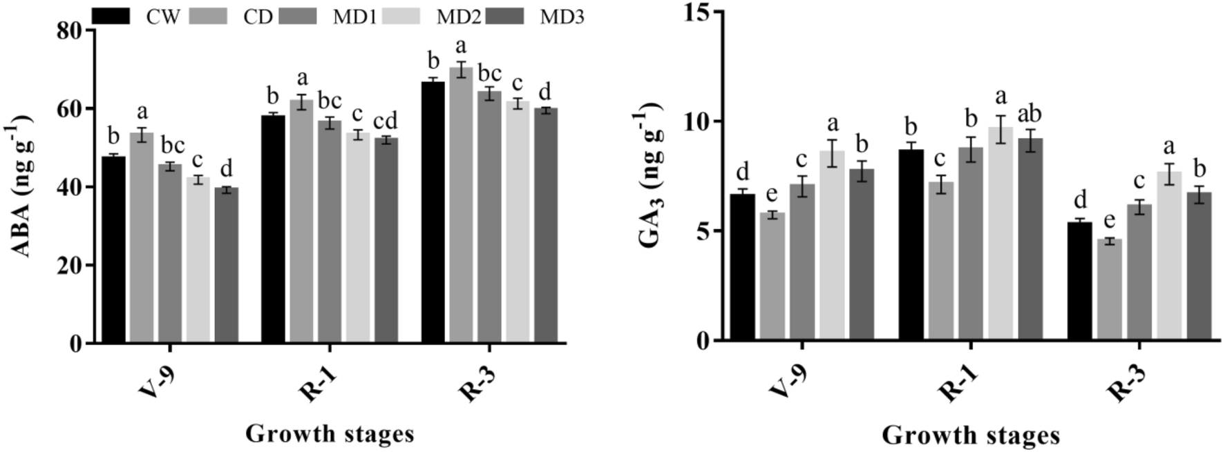 Fig. 5