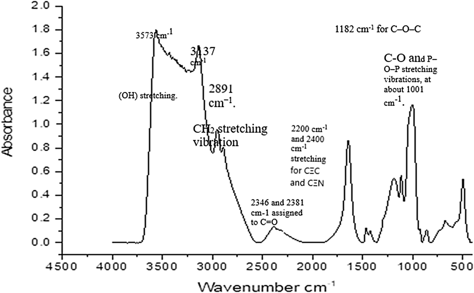 Fig. 13