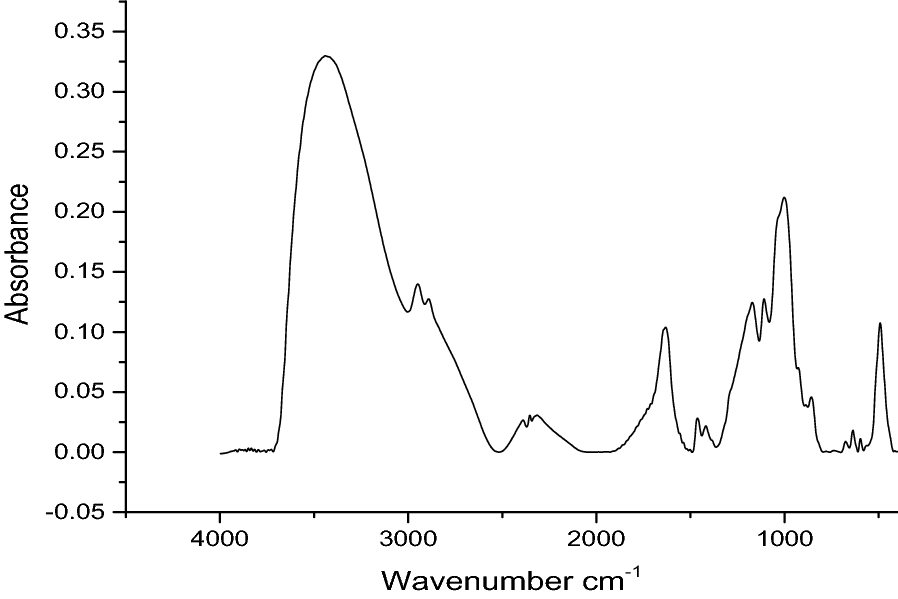 Fig. 14