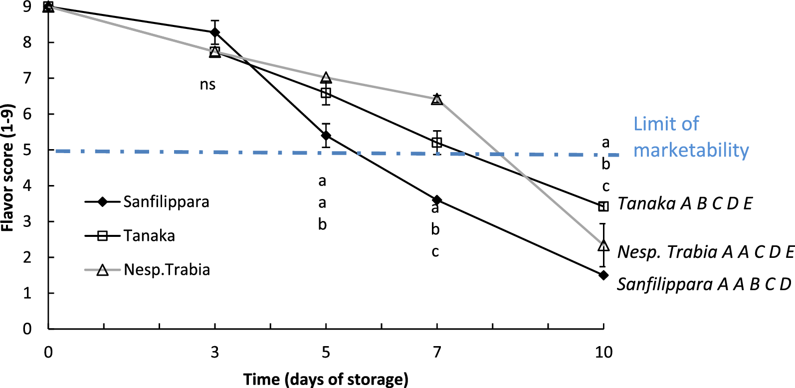 Fig. 7