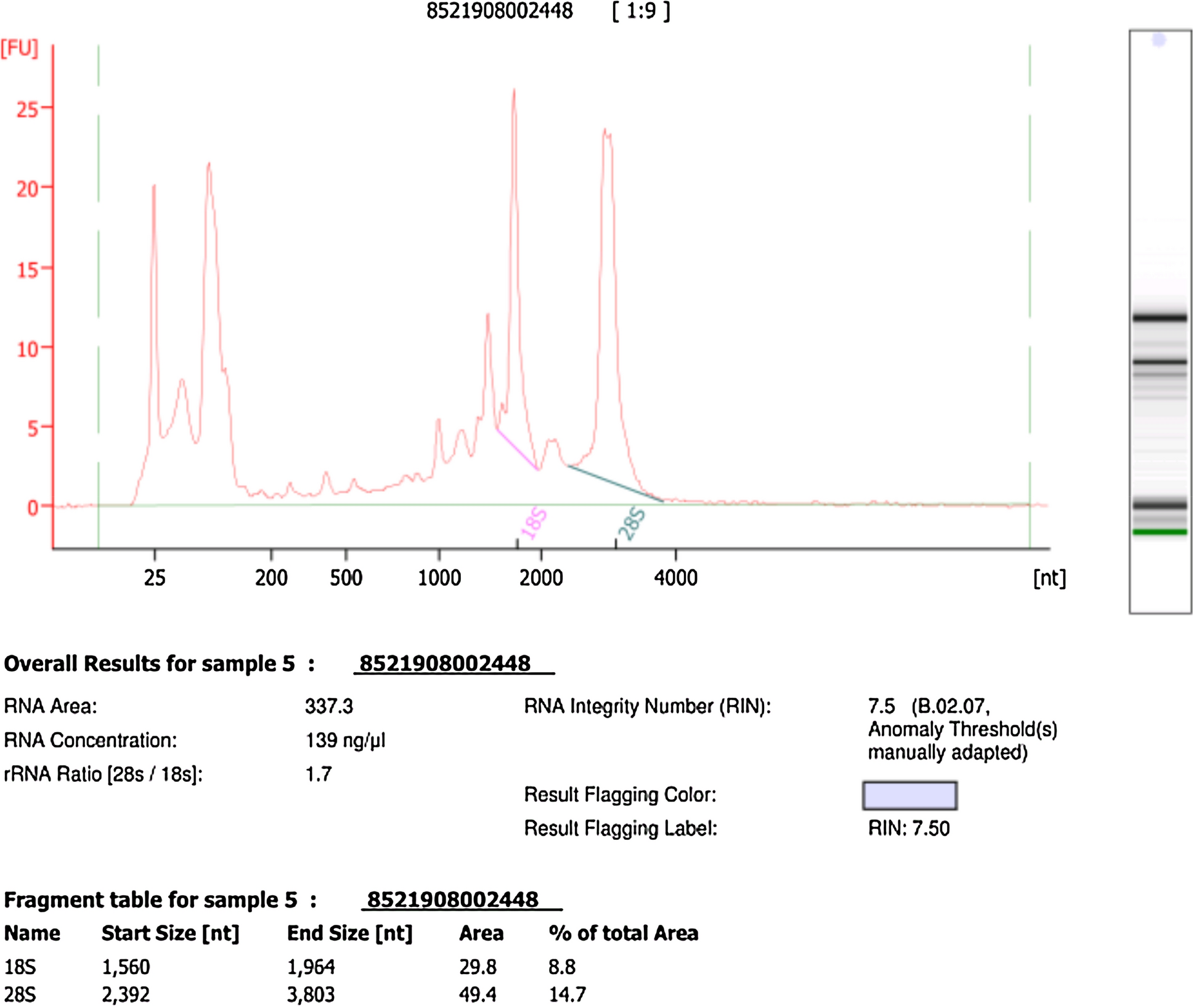 Fig. 4