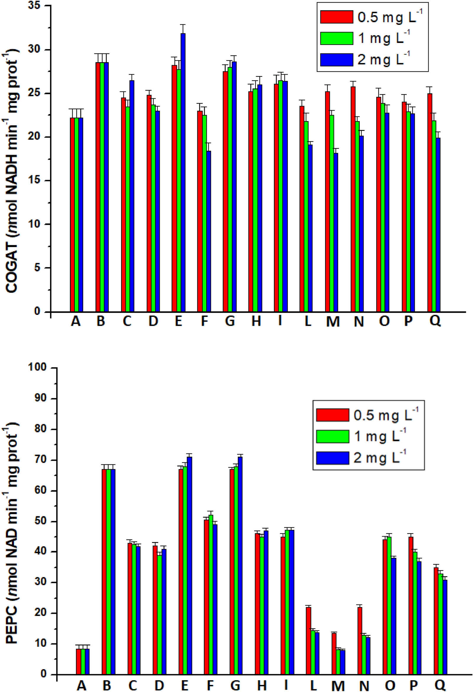 Fig. 7