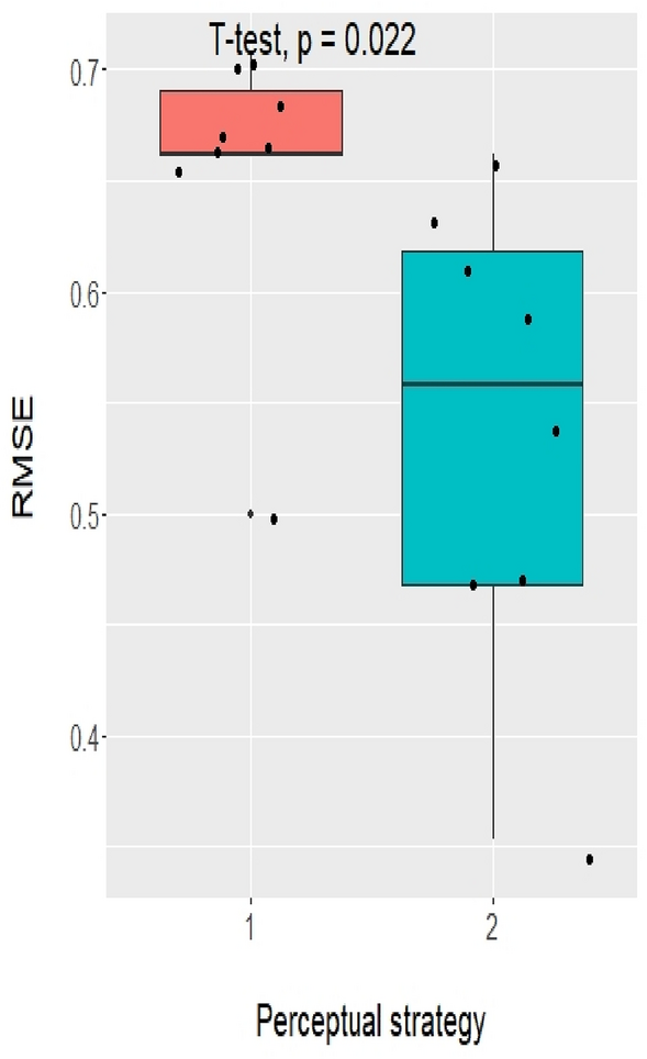 Fig. 11