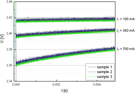 Fig. 14