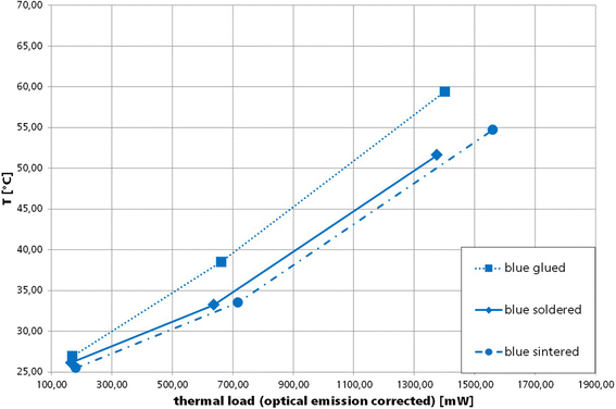 Fig. 16