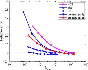 Figure 11