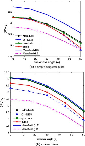 Figure 17