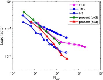 Figure 21