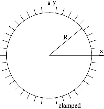 Figure 22