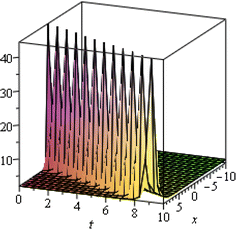 Fig. 3