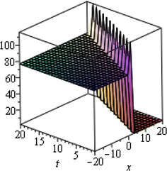 Fig. 4