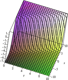 Fig. 6