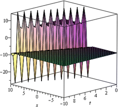 Fig. 8