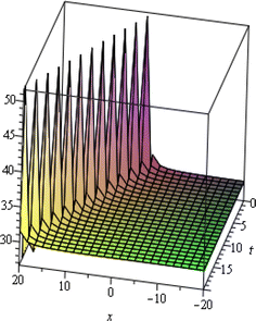 Fig. 9