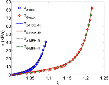 Fig. 3